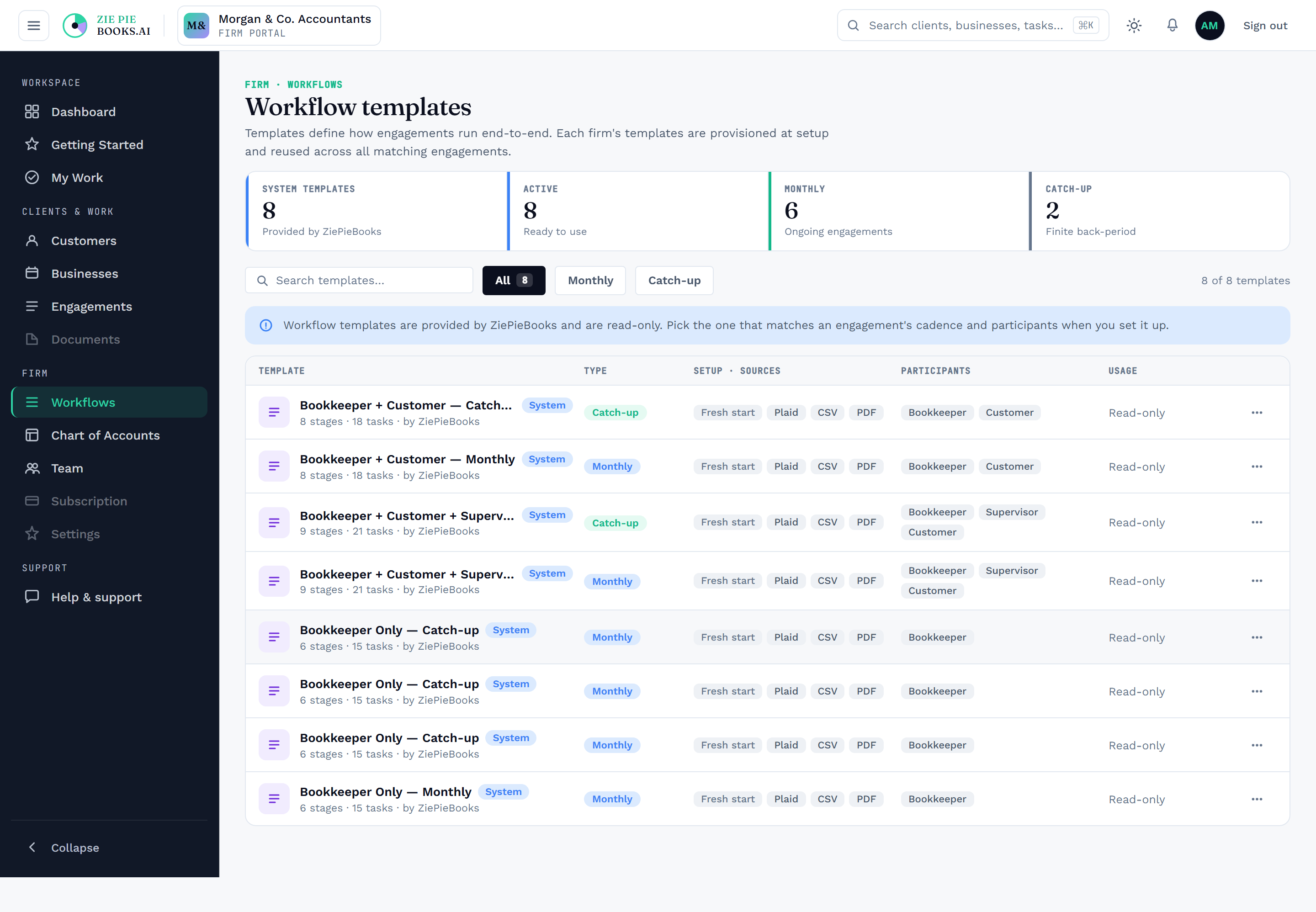 Reusable workflow templates capturing the firm's standard stages and tasks.