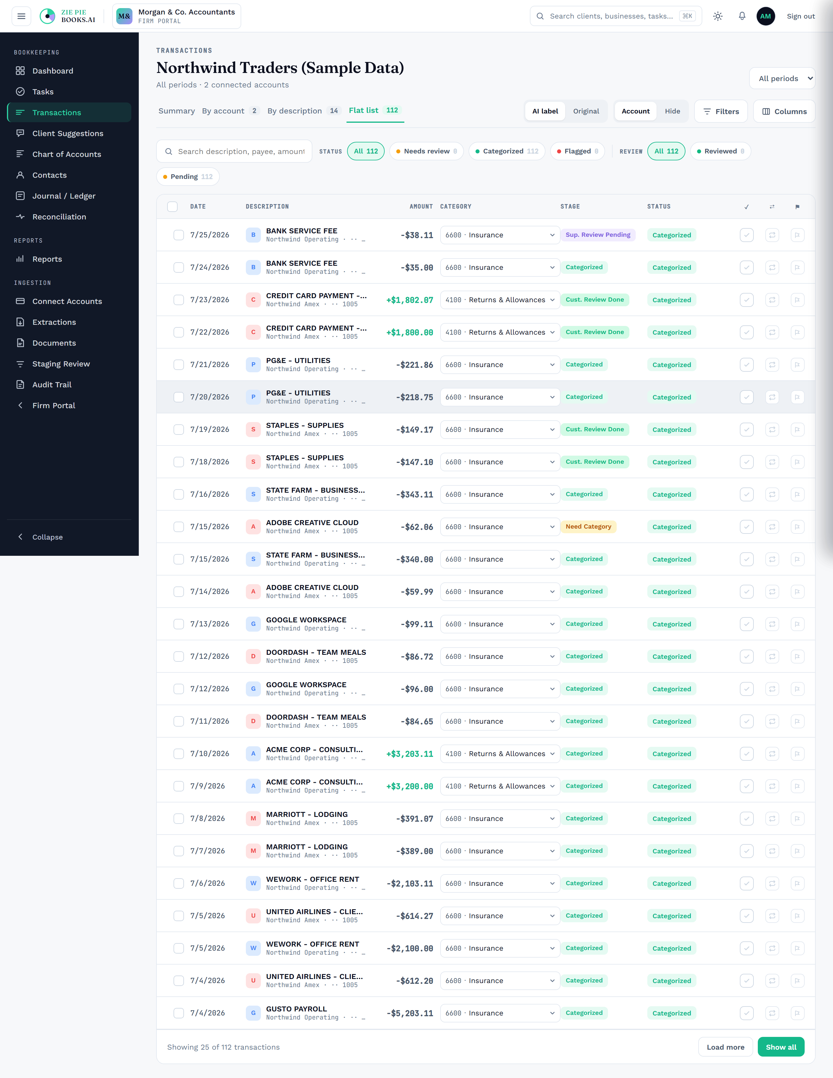Transactions categorized from firm history first, with AI confidence scores on the unknowns.